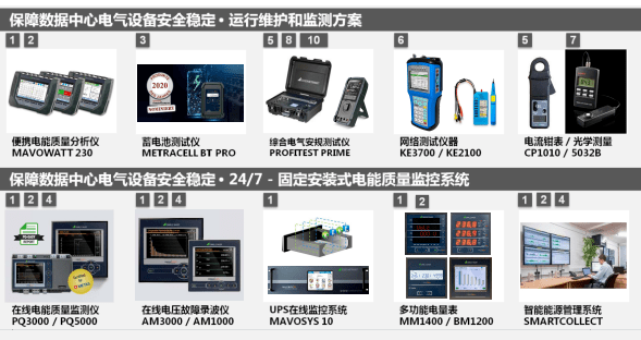 電器設備穩(wěn)定運維和檢測