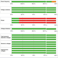 電能質量評估