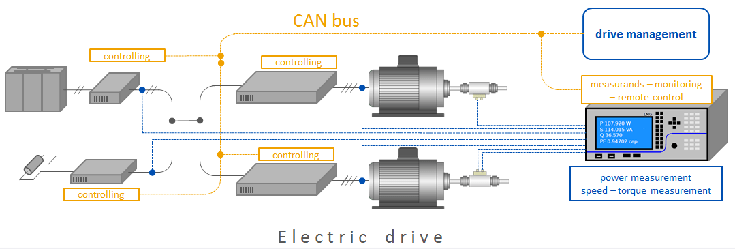 CAN通訊