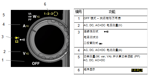 數(shù)字鉗形萬用表metraclip-88旋鈕開關(guān)