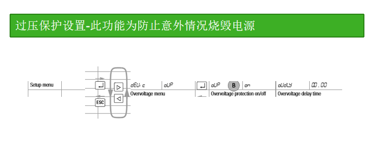 P系列直流電源操作說(shuō)明