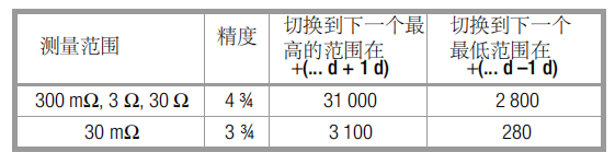 選擇測量功能和測量范圍