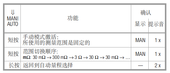 選擇測量功能和測量范圍