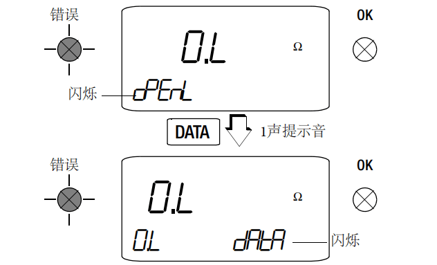 METRA HIT?27EX 毫歐表中文操作說明二