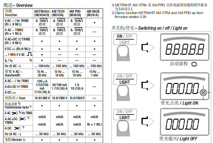 特殊萬用表METRAHIT AM BASE-METRAHIT OUTDOOR快速操作手冊指南