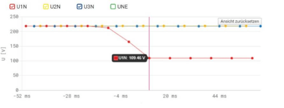 電能質量分析記錄儀